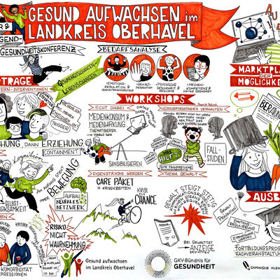 Bunte Illustration zur Kinder- und Jugendgesundheitskonferenz &raquo;Gesund aufwachsen im Landkreis Oberhavel&laquo; mit den Inhalten und Themen der Fachvortr&auml;ge, Workshops und dem Mark der M&ouml;glichkeiten.