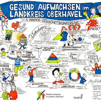Kinder-Gesundheitskonferenz am 17.10.2023 in Oranienburg: Dokumentation